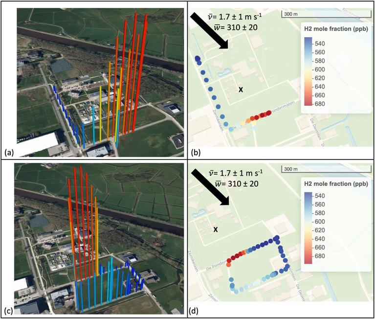 ACS EST Air 2026, 3, 6, 1576–1585: Figure 5. Trajectory of ground-based AirCore profile downwind of the electrolyzer (shown by the “x”) on 14–11–2024, first round (a, b) and second round (c, d), shown on a 300 m scale and the H2 mole fraction (ppb) given in the legend on the right. The total sampling time of the trajectory was 35 min. Map tiles © Mapbox, data © OpenStreetMap contributors (ODbL), modified by the author.