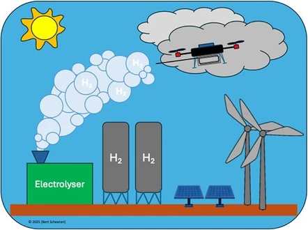 Controlled-Release Experiment to Optimize Emission Quantification of H2 Point Sources