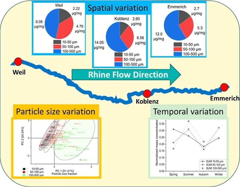 <p>ACS EST Water 2026, 6, 2, 639–648: Graphical abstract</p>