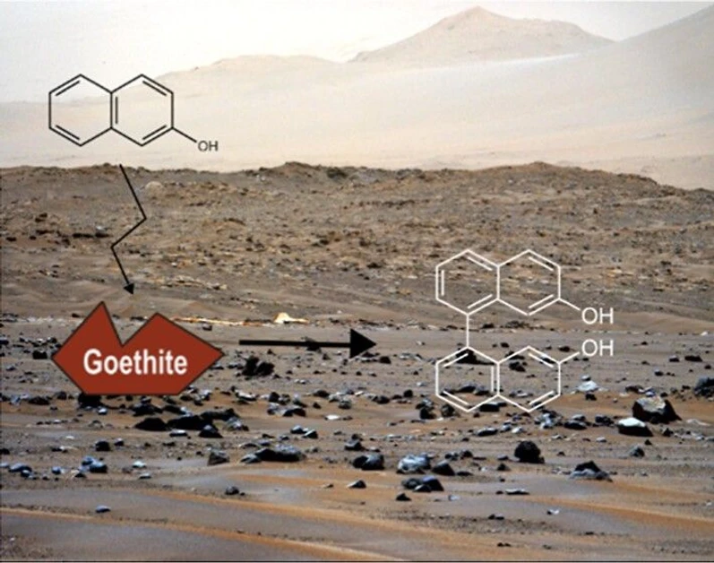<p>ACS Earth Space Chem. 2026, 10, 6, 1493–1506: Graphical abstract</p>