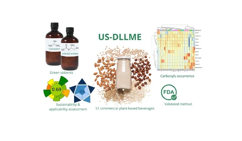 Green Ultrasound-Assisted Dispersive Liquid–Liquid Microextraction Coupled to GC–MS for Simultaneous Determination of Lipid-Peroxidation- and Maillard-Derived Carbonyl Compounds in Plant-Based Beverages