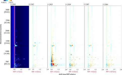 Flavor Characteristics of Different Varieties of Flue-Cured Tobacco Based on Headspace Gas Chromatography–Ion Mobility Spectrometry and Headspace Solid-Phase Microextraction–Gas Chromatography–Mass Spectrometry