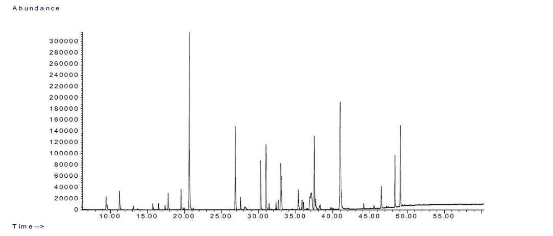 ACS Omega 2025, 10, 50, 61528–61534: Figure S2. GC/MS Chromatogram of T. serpyllum essential oil