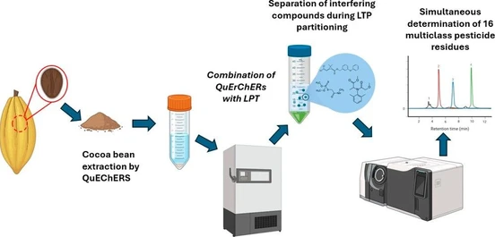 QuEChERS Combined with Low-Temperature Partitioning and GC–MS as an Analytical Strategy for the Determination of Multiclass Pesticide Residues in Cocoa Beans