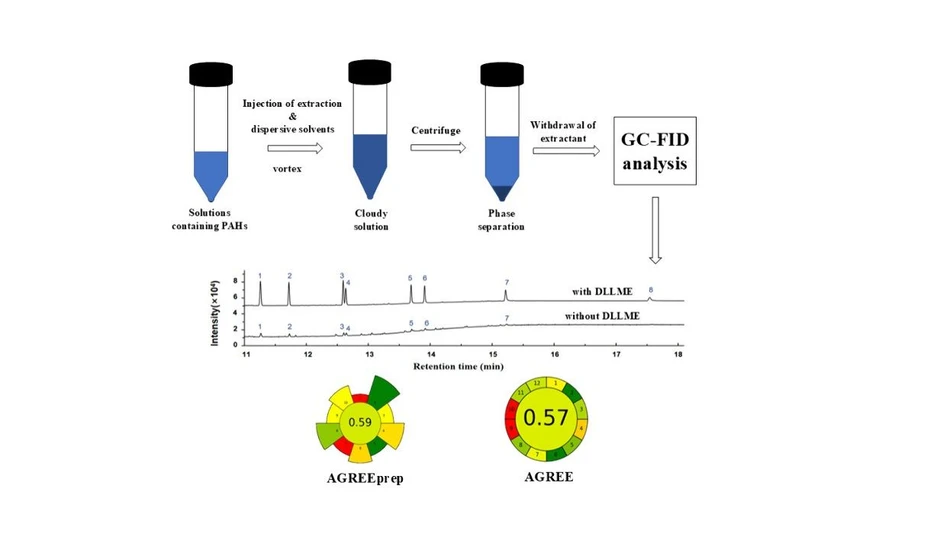 <p>ACS Omega 2026, 11, 21, 31418–31431: Graphical abstract</p>