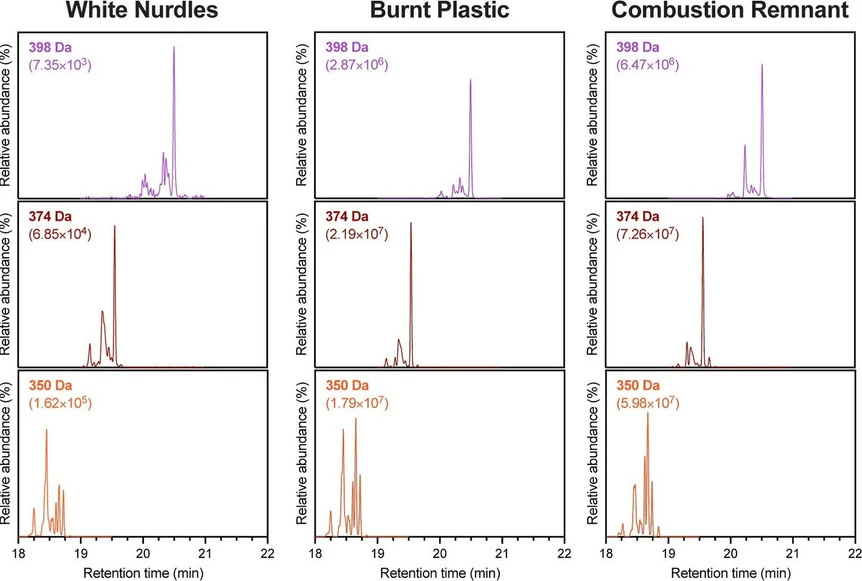 <p>ACS Omega 2026, 11, 7, 12321–12329: Figure 3. Comparison of the resolved isomers for 398, 374, and 350 Da of the white nurdles, burnt plastic, and combustion remnant pieces collected from Pamunugama Beach, Sri Lanka, following the 2021 M/V X-Press Pearl ship fire and plastic spill.</p>