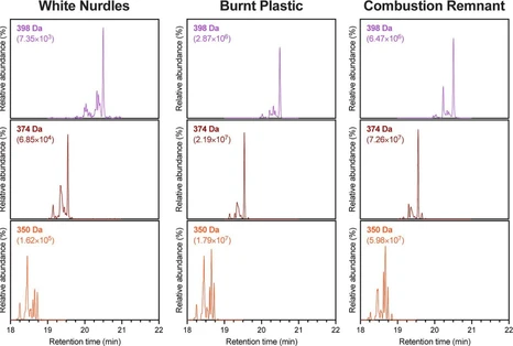 Gas Chromatography-Atmospheric Pressure Chemical Ionization (GC-APCI) Expands the Analytical Window for Detection of Large PAHs (≥24 Ringed-Carbons) in Pyroplastics and Other Environmental Matrices