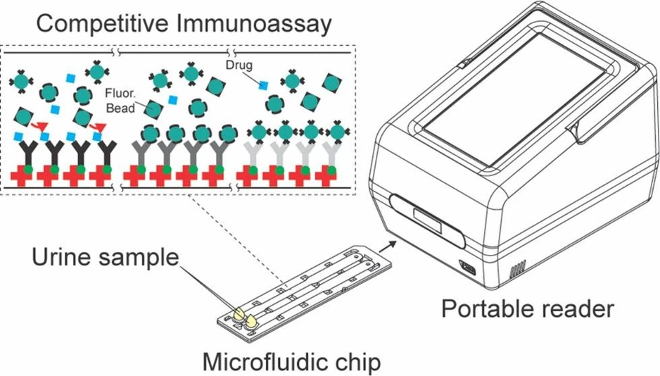 <p>ACS Omega 2026, 11, 8, 13697–13705: Graphical abstract</p>