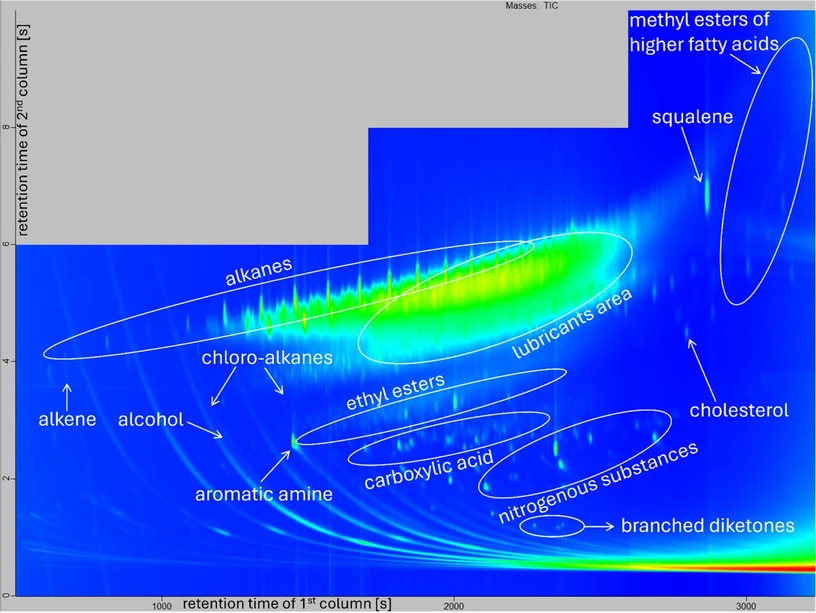 Anal. Chem. 2025, 97, 7, 3799–3803: Figure 2. Chromatogram of an unknown sample from the cartridge case. The x axis represents the retention time of the first column [s]; the y axis represents the retention time of the second column [s]. The areas corresponding to individual groups of substances are indicated in the image.
