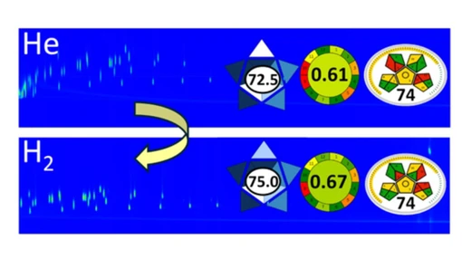 Hydrogen Carrier Gas Method Translation in Comprehensive Two-Dimensional Gas Chromatography for Sustainable Nontargeted Analysis