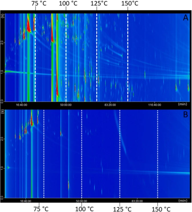 Analytica Chimica Acta, 1401, 2026, 345335: Fig. 1. The TIC chromatograms relative to the DI (A) and SHS (B) CM eGC × GC-ToFMS analysis of bergamot essential oil. Elution temperature zones are also indicated.