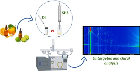Static headspace enantioselective comprehensive two-dimensional gas chromatography–time-of-flight mass spectrometry in food analysis: a proof-of-principle study