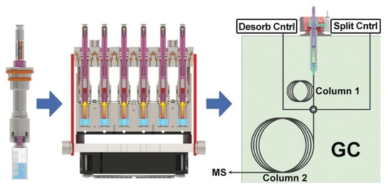Full Evaporative Vacuum Extraction─A Quantitative and Green Approach for Analysis of Semivolatile Organic Compounds in Drinking Water and Surface Water Using GC–MS