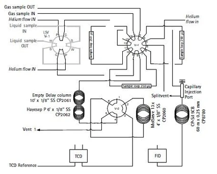 Natural Gas Analyser C - Quick Reference Guide