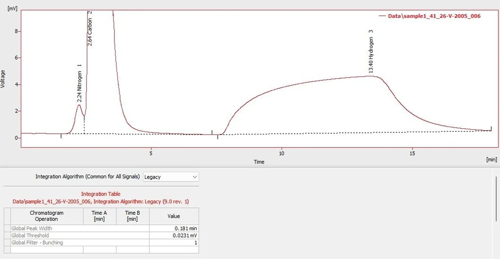 DataApex: Integration Algorithms in Clarity: Figure 11. Integration by Legacy IA with the same parameters.