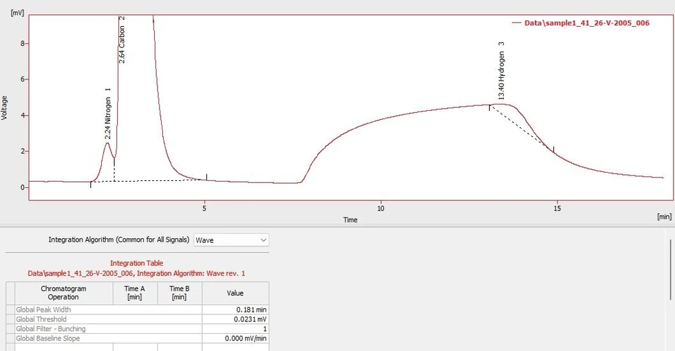DataApex: Integration Algorithms in Clarity: Figure 12. Integration by Wave IA.