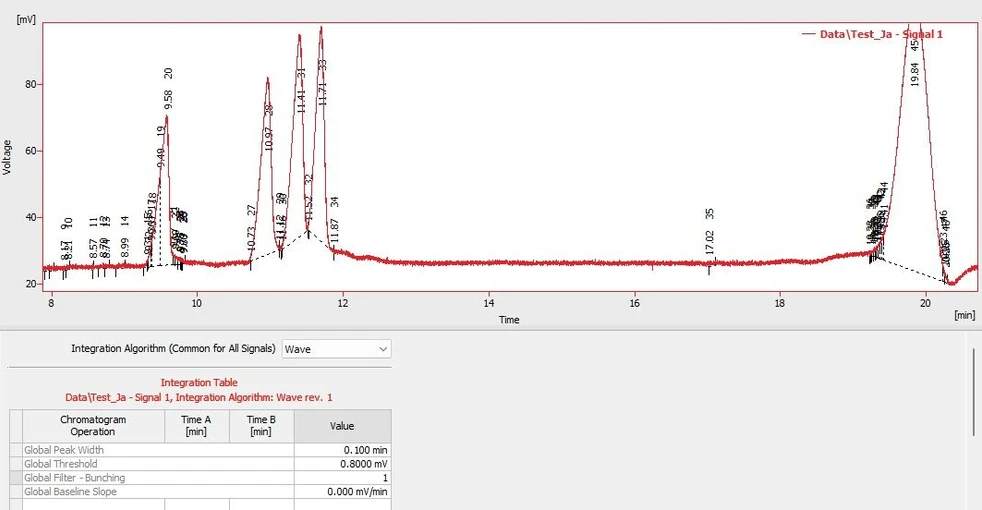 DataApex: Integration Algorithms in Clarity: Figure 8. Integration by Wave IA.