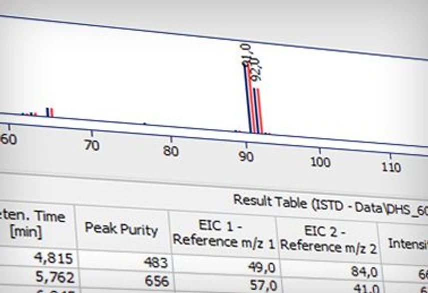 DataApex: MS data import-export improvements