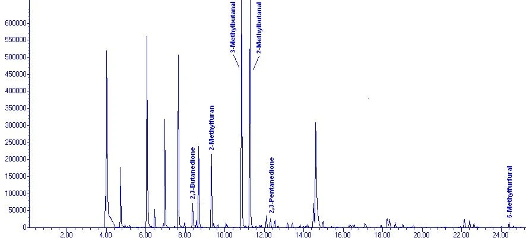 EST Analytical: Figure 5 Medium Roast Chromatogram