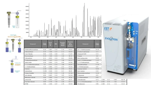 A Single Calibration Method for Water AND Soil Samples Performing EPA Method 8260