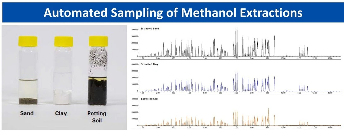 <p>EST Analytical: Automated Sampling of Methanol Extractions&nbsp;</p>