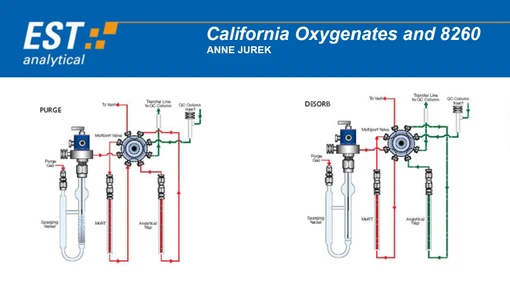 California Oxygenates and 8260