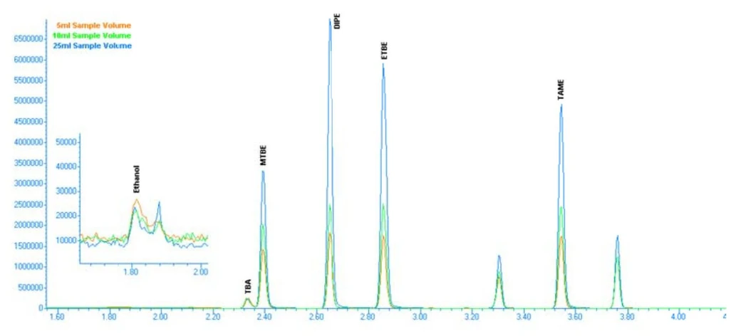 EST Analytical: Figure 3: 50ppb Chromatogram with Room Temperature Purge