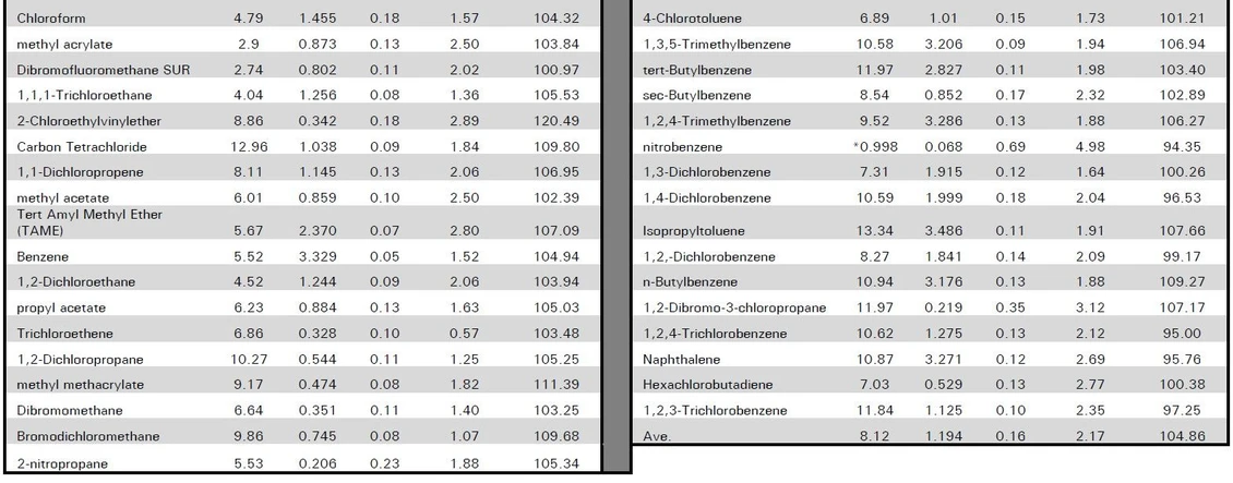 EST Analytical: Table 3: Experimental Results_Part 2