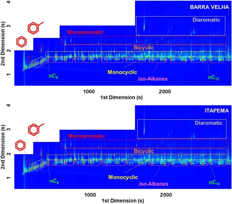 Energy Fuels 2025, 39, 15, 7204–7213: Figure 1. Total ion chromatograms of samples #12 (Barra Velha Formation) and #1 (Itapema Formation) obtained by GC×GC-TOFMS analysis.