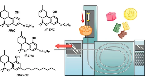 GC–MS as a valuable tool for analysing cannabinoid-containing gummies and identifying the synthetic process used for their production