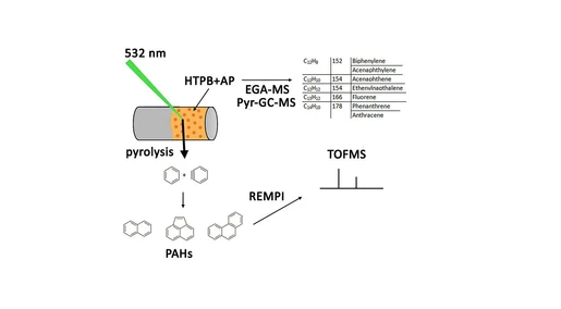 PAH Induction upon Pyrolysis of Hydroxyl-Terminated Polybutadiene-Based Solid Rocket Fuels