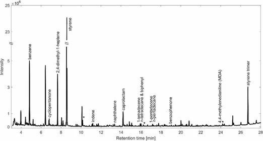 Development and validation of an analytical pyrolysis method for determination of microplastic polymers in atmospheric aerosols