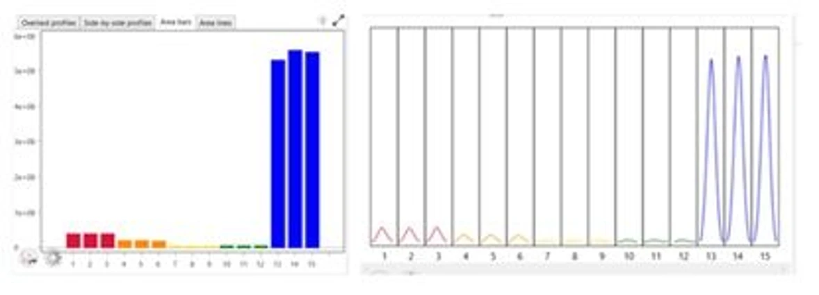 LECO: ChromaTOF Sync
