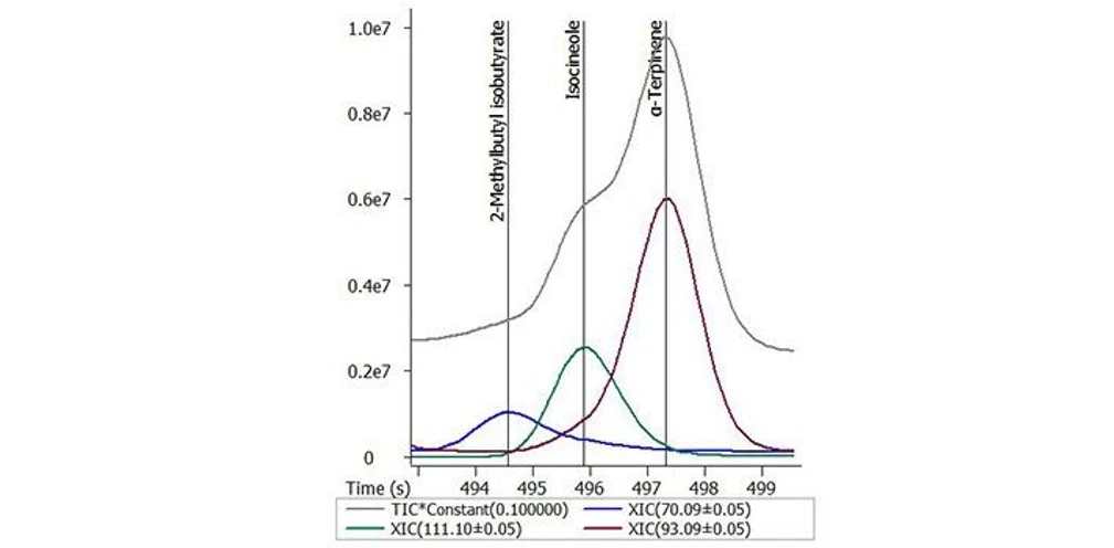 LECO PEGASUS BTX GC-TOFMS: Even in the densest of matrices, uncovering analytes is easier than ever with the help of clean spectra..jpg