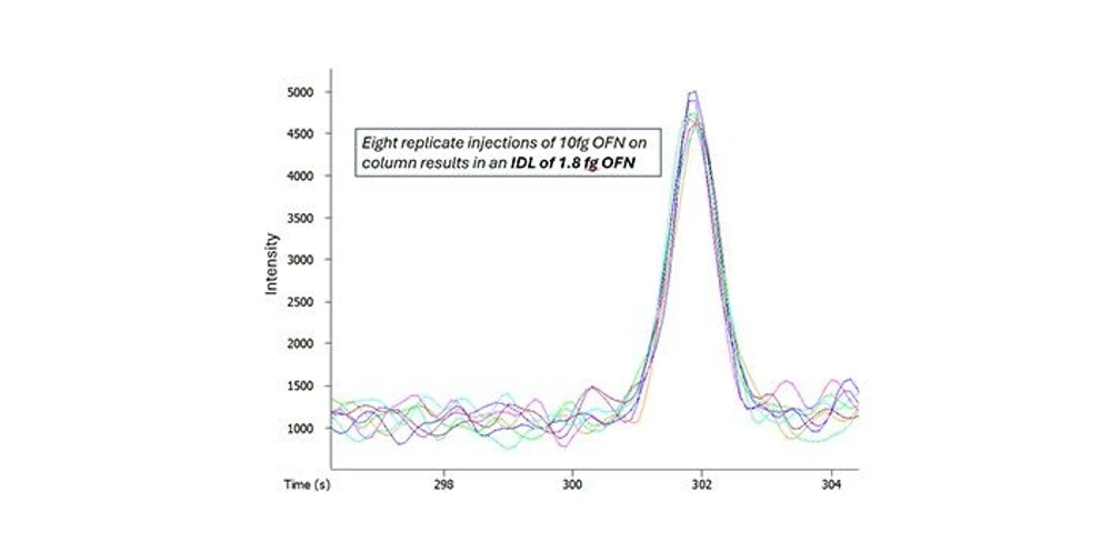 LECO - LECO PEGASUS BTX GC-TOFMS -Trace-level detection with helium or hydrogen carrier gases - no analytes escape detection.jpg