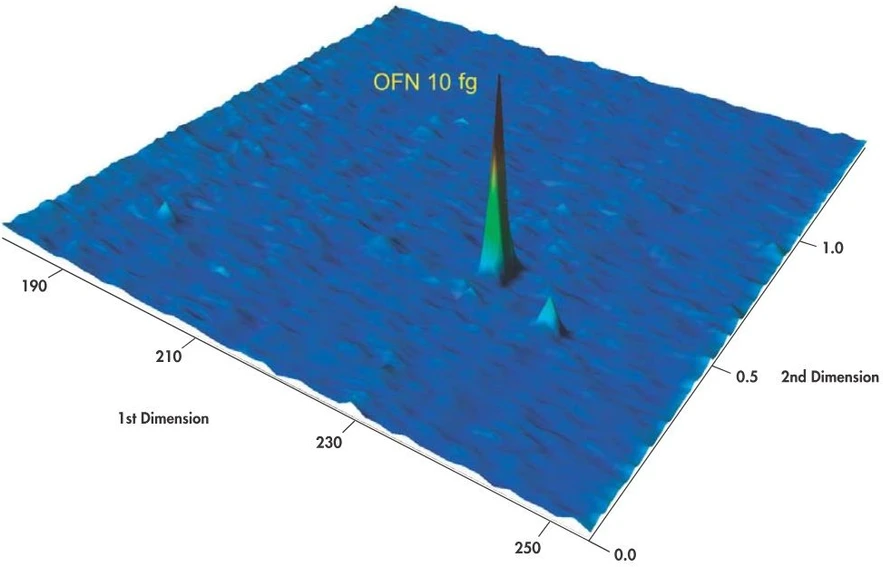 LECO PEGASUS BT 4D GCxGC-TOFMS: Excellent Sensitivity