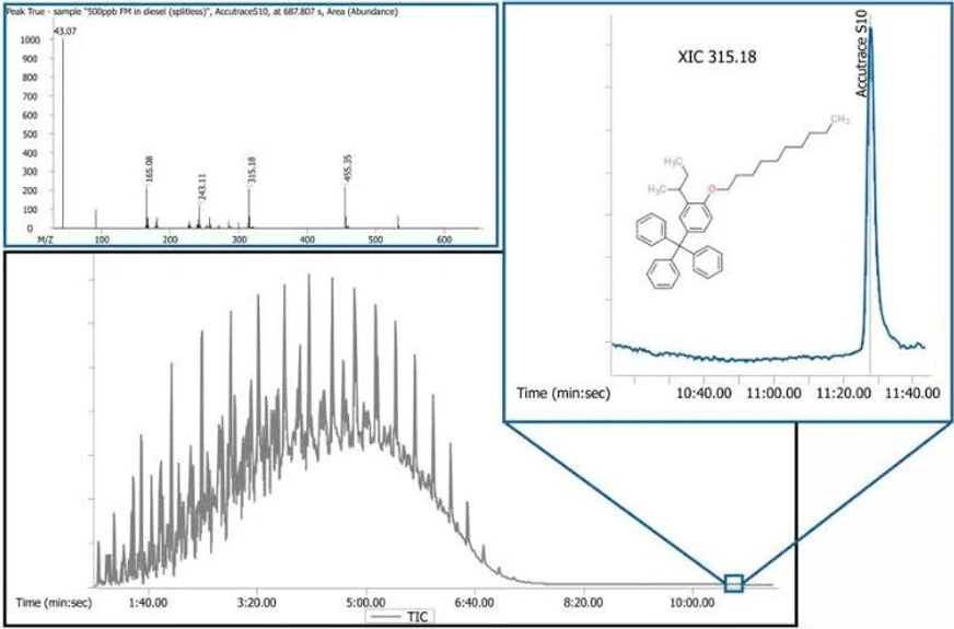 LECO PEGASUS BT GC-TOFMS: Full TIC chromatogram of a spiked commercial diesel sample.