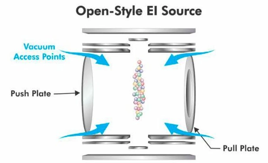 LECO PEGASUS BT GC-TOFMS: