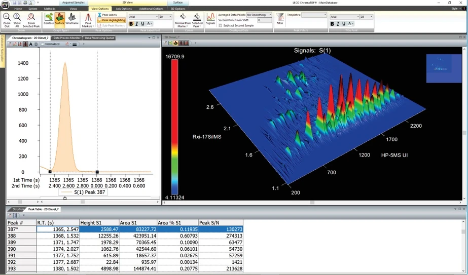 LECO: QuadJet™ SD 2 – Processing of acquired GC×GC data using LECO ChromaTOF software