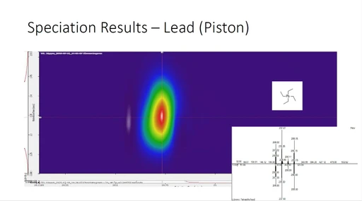 Analysis of fresh and used aircraft oil: Exposure possibility to pollutants (Kevin Hayes, MDCW 2026)