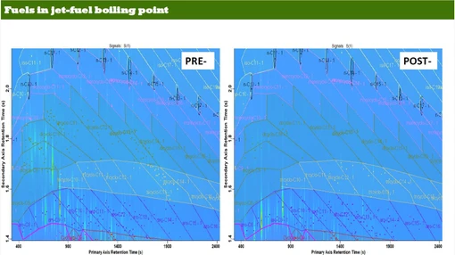COUNTING DOUBLE BONDS: GC×GC–FID FOR PLASTIC PYROLYSIS OILS (Petr Vozka, MDCW 2026)