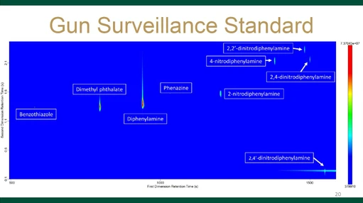 Developing a Combined Approach to Green Gunshot Residue Analysis in the Forensic Laboratory (Barbara Grace Saunders, MDCW 2026)