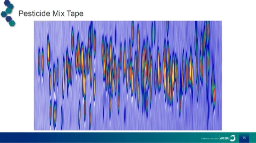 Flow-Modulated GCxGC-QMS Analysis Without Splitting Off the GC Flow (Kirk Jensen, MDCW 2026)