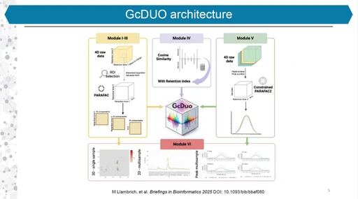 GcDUO: A Batch Processing Framework Integrating PARAFAC and PARAFAC2 for GC×GC-MS Data Analysis (Maria Llambrich, MDCW 2026)