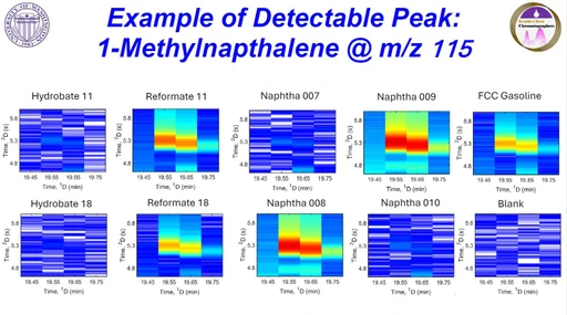 Tile-based Fisher ratio of GC×GC-TOFMS data in petroleum samples (Rachel Halvorsen, MDCW 2026)