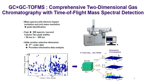 Implementing Tile-Based Fisher Ratio Analysis of GC×GC-TOFMS Data to Obtain a Master Peak Table of All Detected Analyte Compounds in Many Petroleum-Based Samples (Wenjing Ma, MDCW 2026)