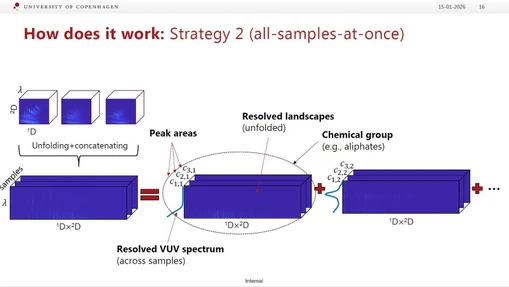 One-shot tensor decomposition of full-scale GC×GC-VUV datasets for resolving petrochemical groups (Paul-Albert Schneide, MDCW 2026)