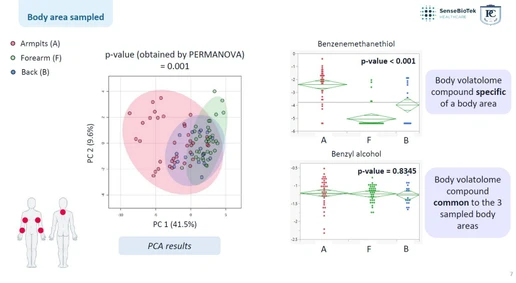 Focus on endogenous parameters influencing body volatolome composition (Elsa Boudard, MDCW 2025)