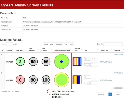 Mestrelab Mnova Gears – Affinity Screen software