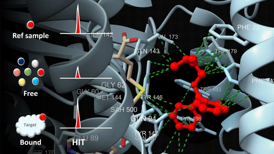 Mestrelab Research: Mestrelab Mnova Gears – Affinity Screen software - Analyze up to 1M compounds in a single click!